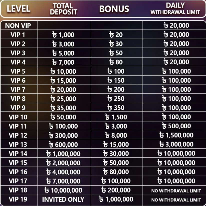 Bengalwin VIP Member Bonus Sheet